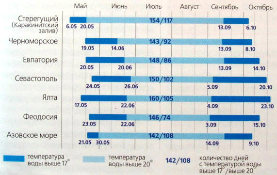 купальный сезон в крыму купальный сезон в крыму